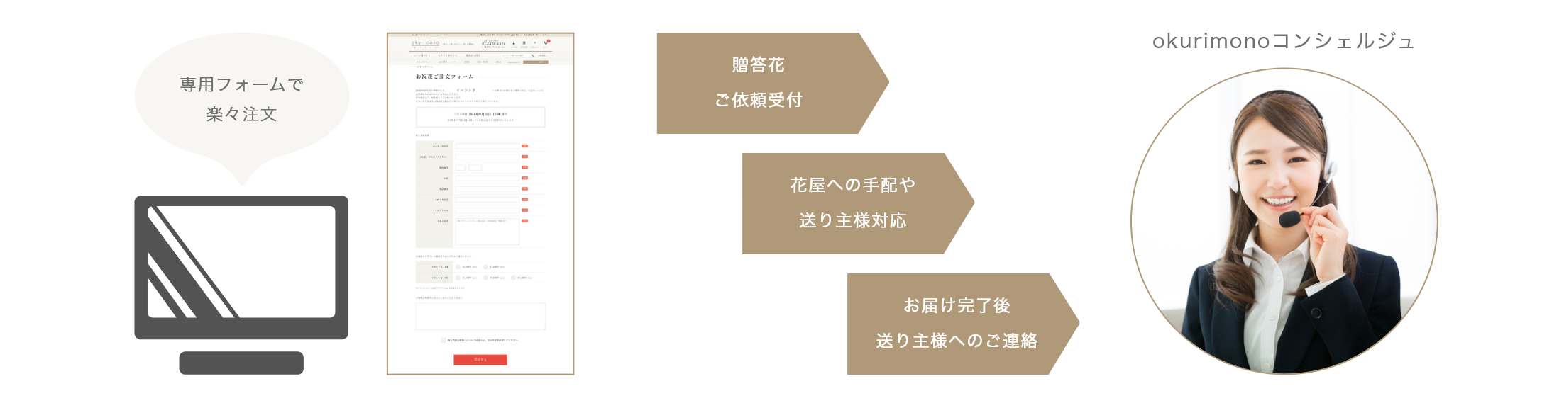 受注ページイメージ