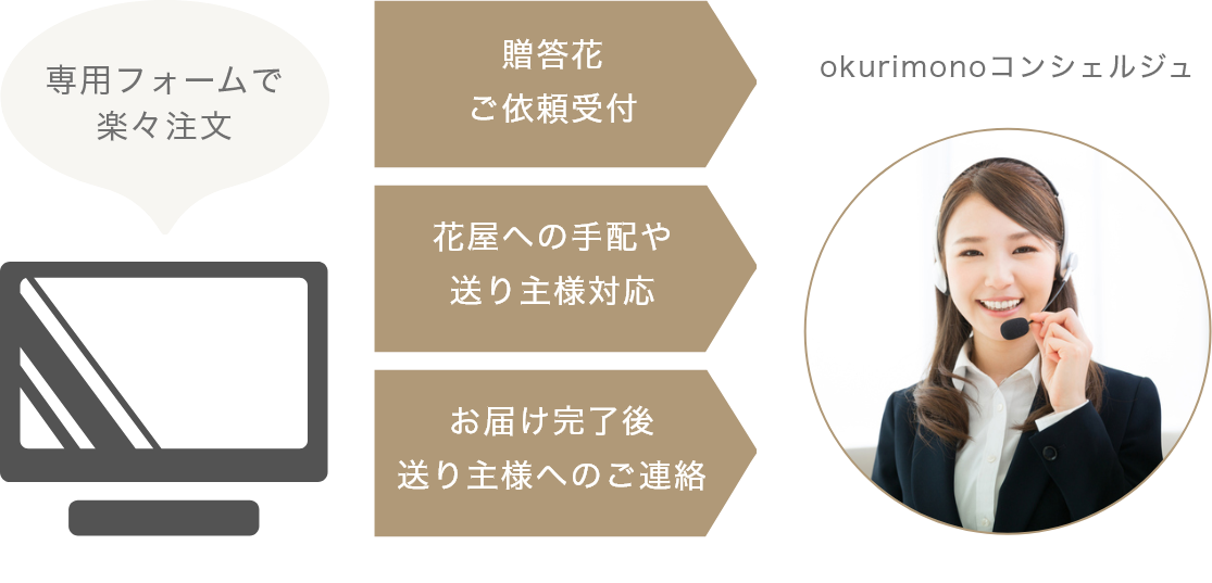 受注ページイメージ
