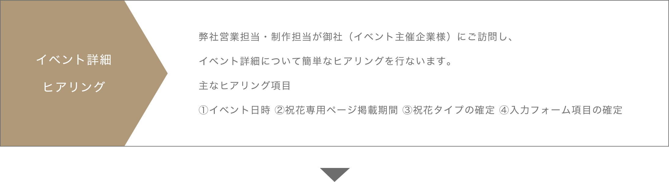イベント詳細ヒアリング