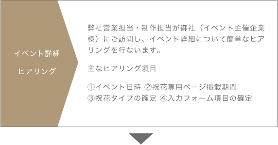 イベント詳細ヒアリング
