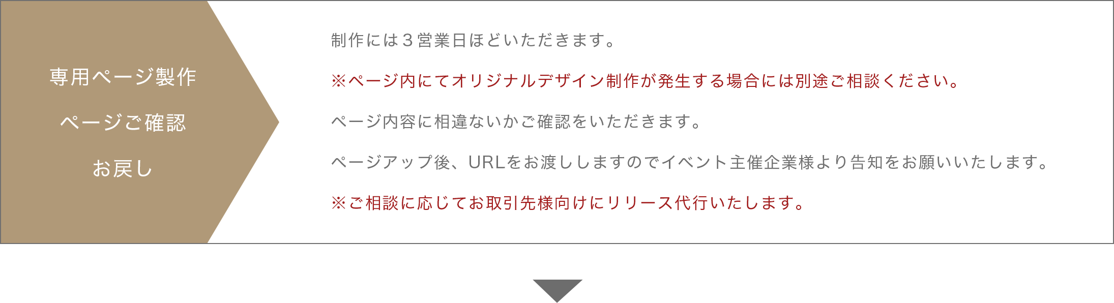 専用ページ作成ページご確認お戻し