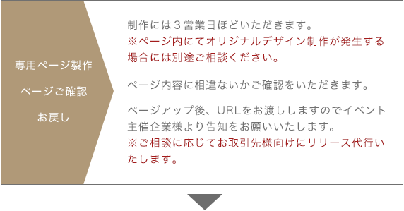 専用ページ作成ページご確認お戻し