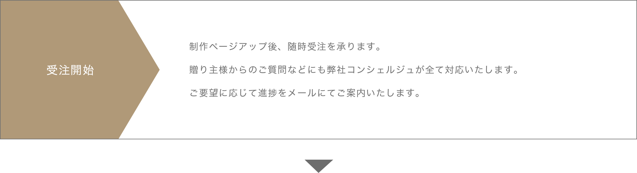 受注開始