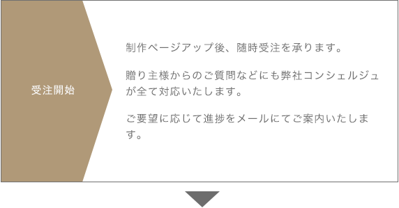 受注開始